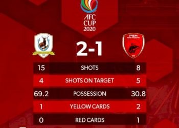 Kalah dari Tampines, PSM Duduk di Posisi 3 Grup H