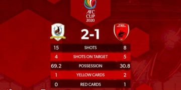 Kalah dari Tampines, PSM Duduk di Posisi 3 Grup H