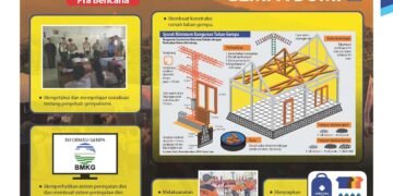 Tips Keselamatan Saat Gempa Bumi - Utama