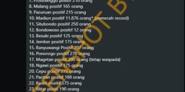 #CekFakta Jumlah Kasus COVID-19 di JATIM Meledak
