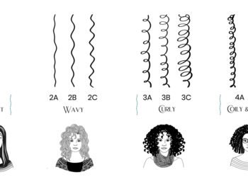 Mengenali Jenis Rambut Dan Cara Merawatnya