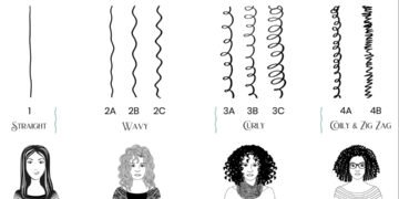 Mengenali Jenis Rambut Dan Cara Merawatnya - Utama