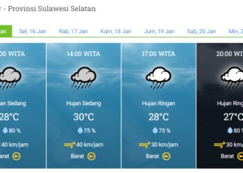 BMKG: Potensi Hujan Lebat di Sulawesi Selatan dan Beberapa Provinsi Lain