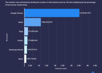 Tanggapan Apple yang Mengesankan: Privasi atau Chrome?
