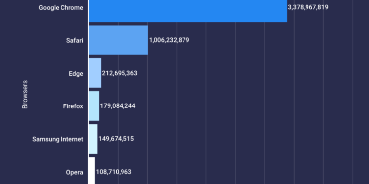 Tanggapan Apple yang Mengesankan: Privasi atau Chrome? - Featured