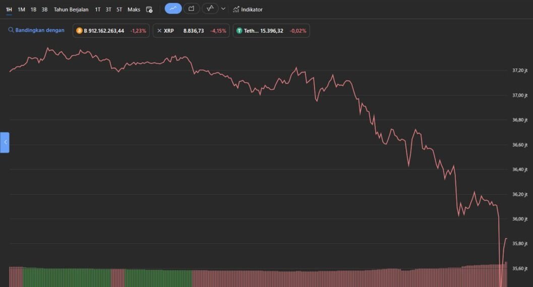 Analisa AI Pada Chart Mata Uang Crypto ETH 1 Jam Terakhir