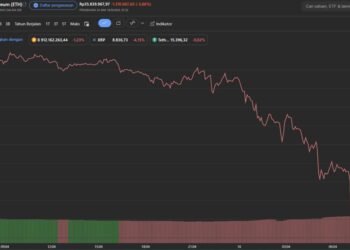 Analisa AI Pada Chart Mata Uang Crypto ETH 1 Jam Terakhir