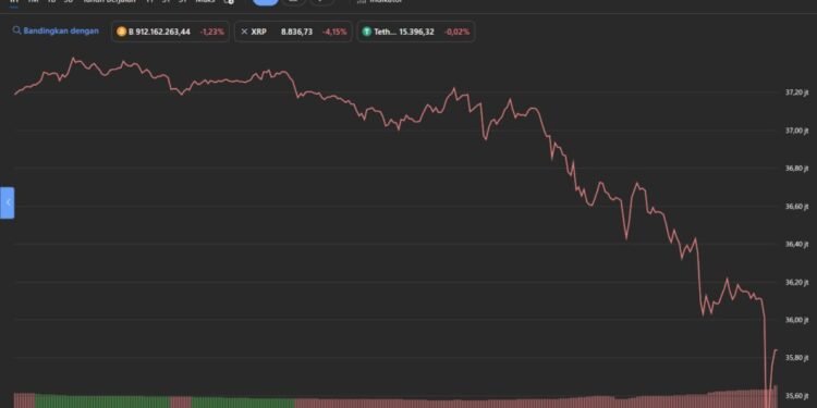 Analisa AI Pada Chart Mata Uang Crypto ETH 1 Jam Terakhir Analisa AI Pada Chart Mata Uang Crypto ETH 1 Jam Terakhir - Featured