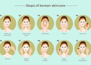 Salwasalon Com Korean Skincare Routine.jpg