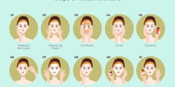 Salwasalon Com Korean Skincare Routine.jpg