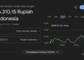 Wartakita 1 Uds 16300 Rupiah