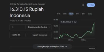 Wartakita 1 Uds 16300 Rupiah
