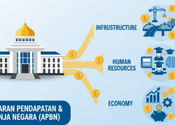Analisis Rencana Anggaran 2026: Sektor Mana yang Jadi Prioritas Pemerintah?