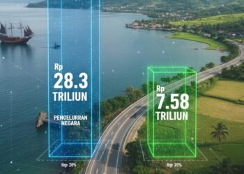 Menguak Ketergantungan Fiskal Sulawesi Selatan: Belanja Negara Rp 28,3 Triliun Jauh Lampaui Penerimaan, Apa Dampaknya bagi Publik?