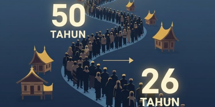 kuota haji sulsel 2026 cr