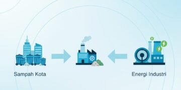 Atasi Masalah Sampah, Semen Tonasa Gandeng 7 Daerah di Sulsel untuk Produksi Energi Hijau
