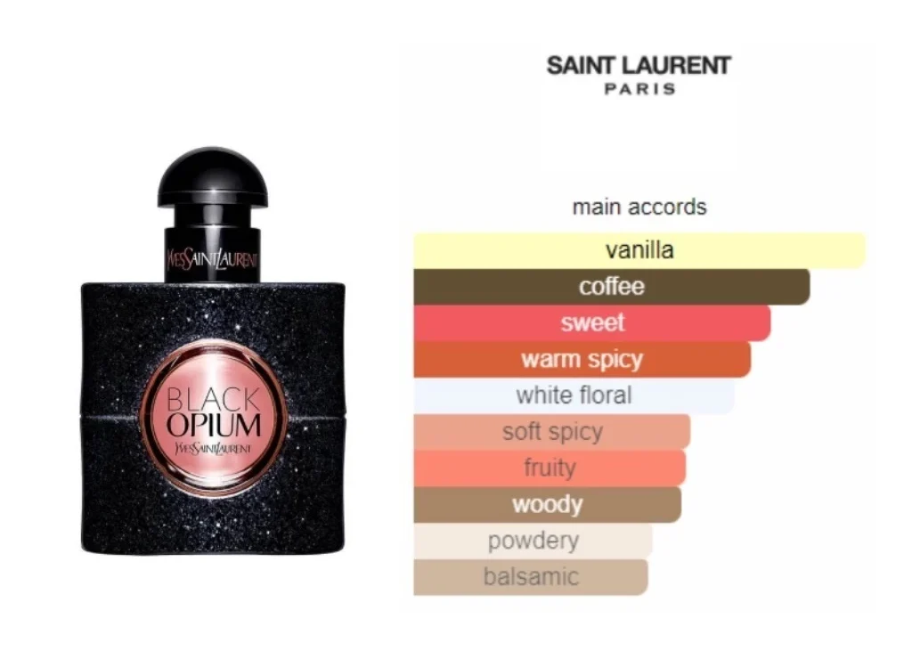 Bosan Jomblo atau Hubungan Terasa Hambar? Pikat dengan 4 Parfum "Date Night" Menggoda Ini - ilustrasi 4