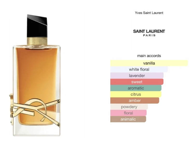 Ingin Dihormati di Kantor? Ini 4 "Power Scent" Pria &amp; Wanita yang Bikin Aura Anda Seperti CEO - ilustrasi 3