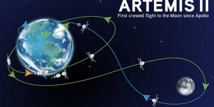 Artemis II Berhasil Diluncurkan: NASA Kembali ke Bulan Setelah 54 Tahun - Featured