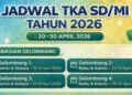Bandara Soekarno-Hatta Antisipasi Lonjakan 187 Ribu Pemudik pada Rabu, 18 Maret 2026 - Featured