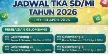 Pengumuman Hasil TKA SD & SMP 2026: Jadwal, Materi Ujian, dan Cara Cek Nilai