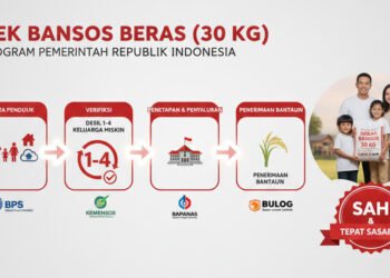 Cara Cek Bansos Beras 30 Kg Tahap 2 2026: Panduan Lengkap Desil, Jadwal Cair, dan Cara Ambil