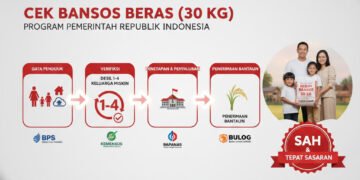 Cara Cek Bansos Beras 30 Kg Tahap 2 2026: Panduan Lengkap Desil, Jadwal Cair, dan Cara Ambil