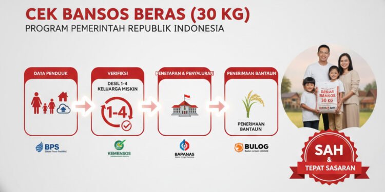 Cara Cek Bansos Beras 30 Kg Tahap 2 2026: Panduan Lengkap Desil, Jadwal Cair, dan Cara Ambil Cara Cek Bansos Beras 30 Kg Tahap 2 2026: Panduan Lengkap Desil, Jadwal Cair, dan Cara Ambil - Featured